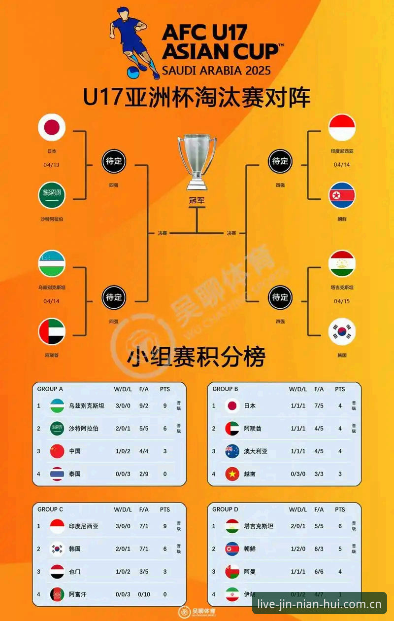 最新今年会赛事回放 U17世界杯抽签揭晓:中国男女足分组形势深度分析,今年会平台为您全景解析